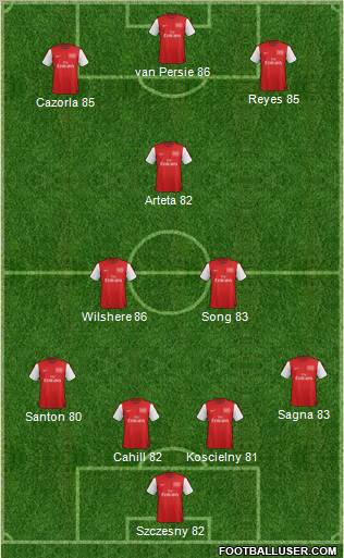 Arsenal Formation 2012