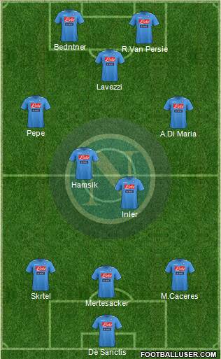 Napoli Formation 2012