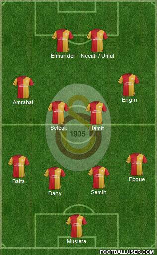 Galatasaray SK Formation 2012