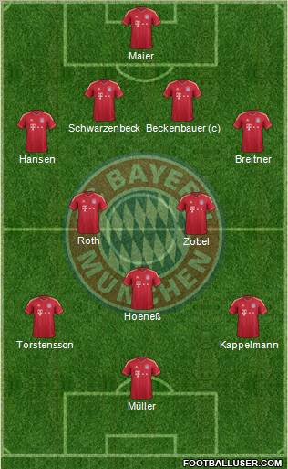 FC Bayern München Formation 2012
