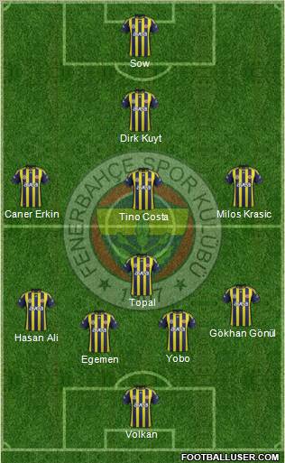 Fenerbahçe SK Formation 2012