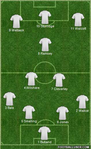 Dream Team Formation 2012