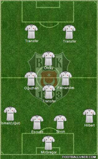 Besiktas JK Formation 2012