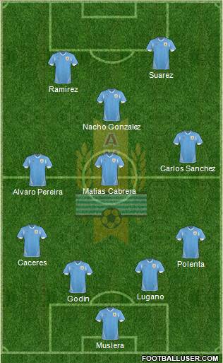 Uruguay Formation 2012