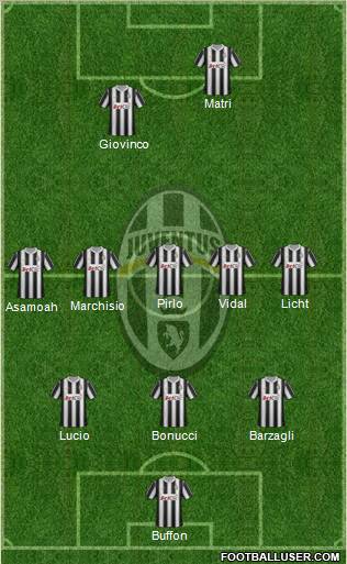 Juventus Formation 2012