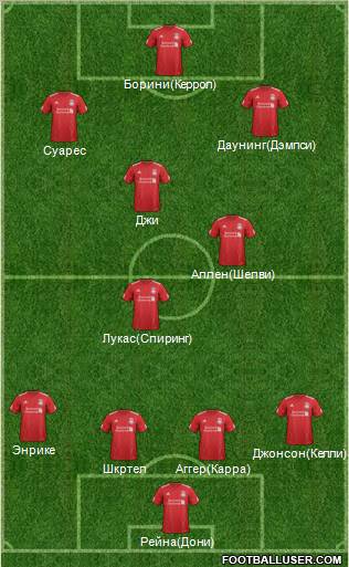 Liverpool Formation 2012