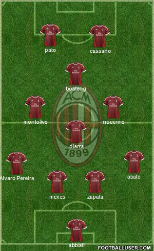 A.C. Milan Formation 2012