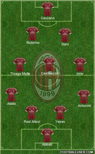 A.C. Milan Formation 2012