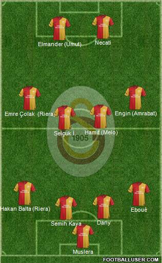 Galatasaray SK Formation 2012