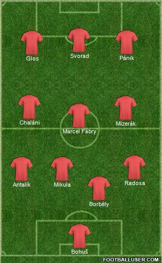 Champions League Team Formation 2012
