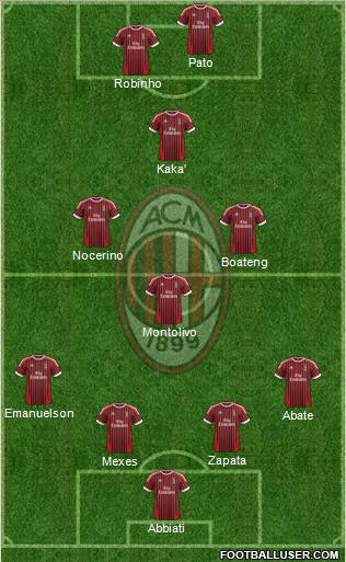 A.C. Milan Formation 2012