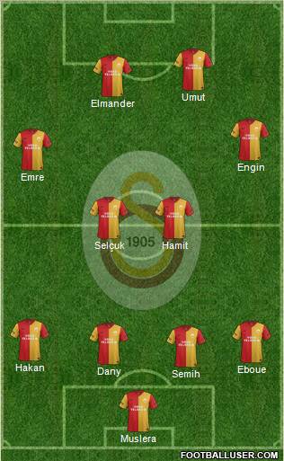 Galatasaray SK Formation 2012