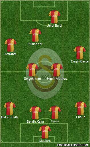 Galatasaray SK Formation 2012