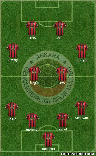 Gençlerbirligi Formation 2012