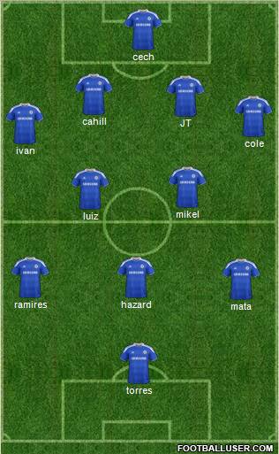 Chelsea Formation 2012
