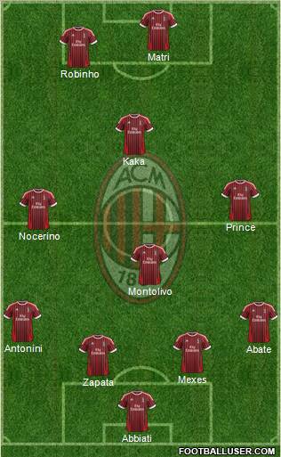 A.C. Milan Formation 2012