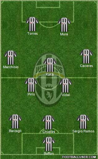 Juventus Formation 2012