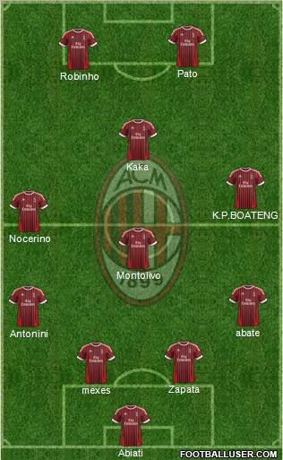 A.C. Milan Formation 2012