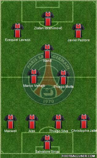 Paris Saint-Germain Formation 2012