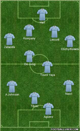 Manchester City Formation 2012
