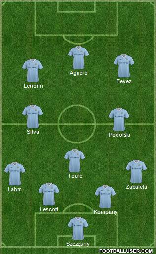 Manchester City Formation 2012