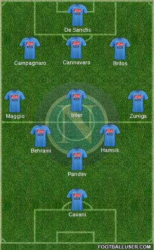 Napoli Formation 2012