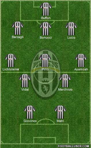 Juventus Formation 2012
