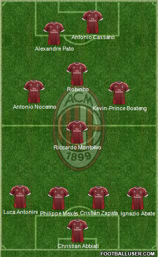 A.C. Milan Formation 2012