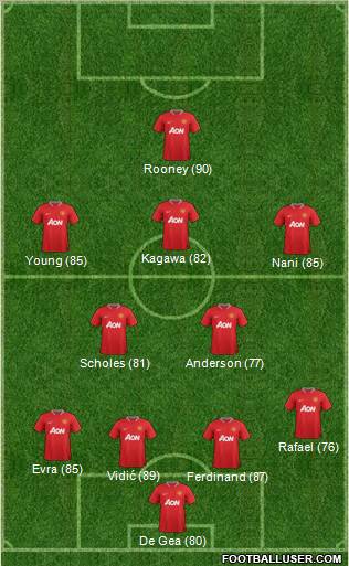 Manchester United Formation 2012