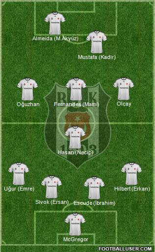 Besiktas JK Formation 2012