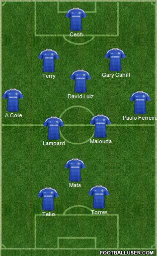 Chelsea Formation 2012