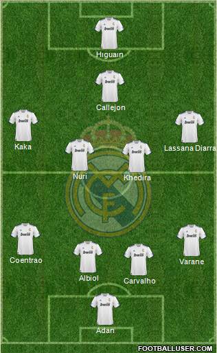R. Madrid Castilla Formation 2012