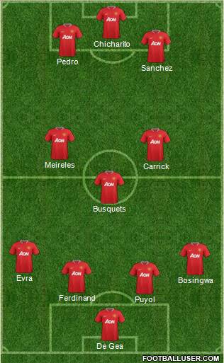 Manchester United Formation 2012