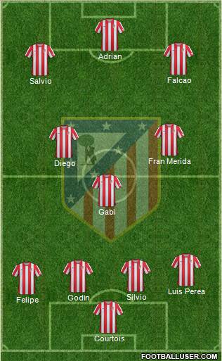 C. Atlético Madrid S.A.D. Formation 2012