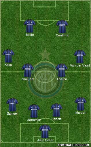 F.C. Internazionale Formation 2012