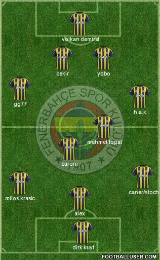 Fenerbahçe SK Formation 2012