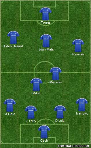 Chelsea Formation 2012