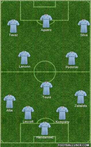 Manchester City Formation 2012