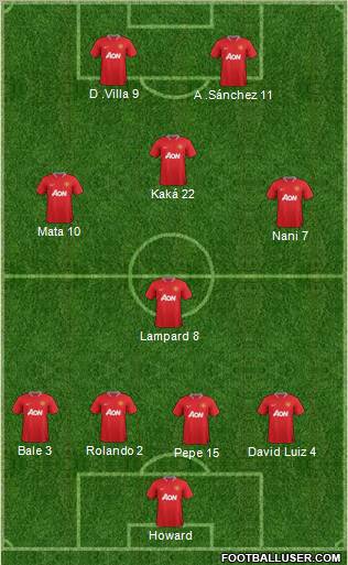 Manchester United Formation 2012