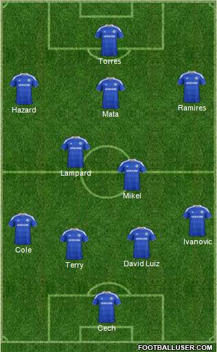 Chelsea Formation 2012