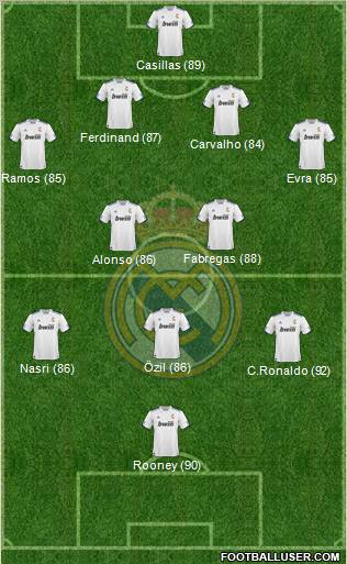 R. Madrid Castilla Formation 2012