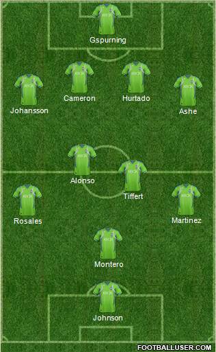 Seattle Sounders FC Formation 2012