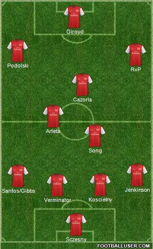 Arsenal Formation 2012