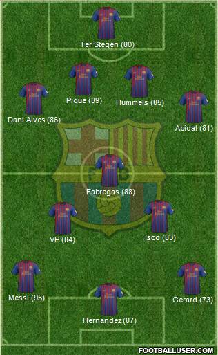 F.C. Barcelona Formation 2012