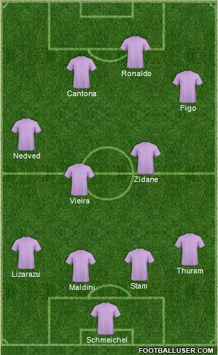 Champions League Team Formation 2012