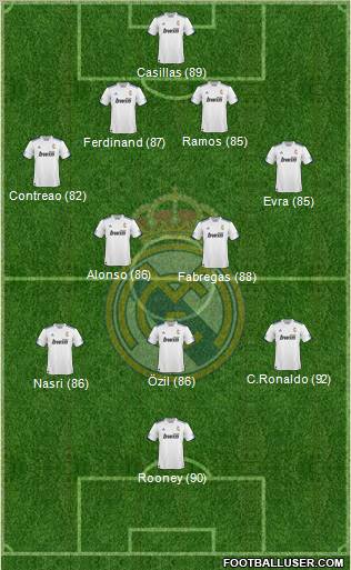R. Madrid Castilla Formation 2012