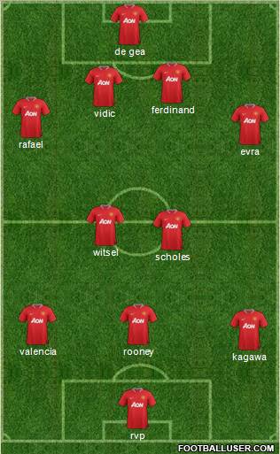 Manchester United Formation 2012