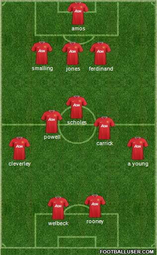 Manchester United Formation 2012