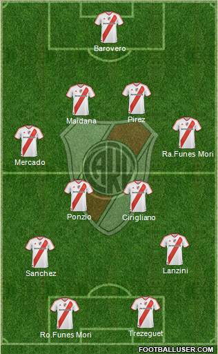River Plate Formation 2012