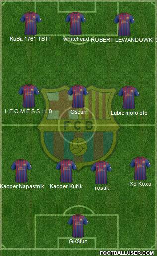 F.C. Barcelona Formation 2012